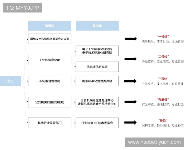 三亿电子推动游戏行业合规发展与安全保障的最新解决方案