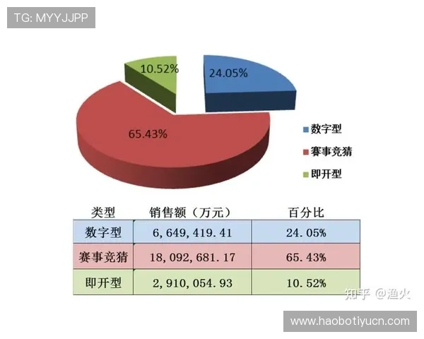 2026年竞猜型彩票销售额同比增长显著,背后原因及对市场的深远影响解读