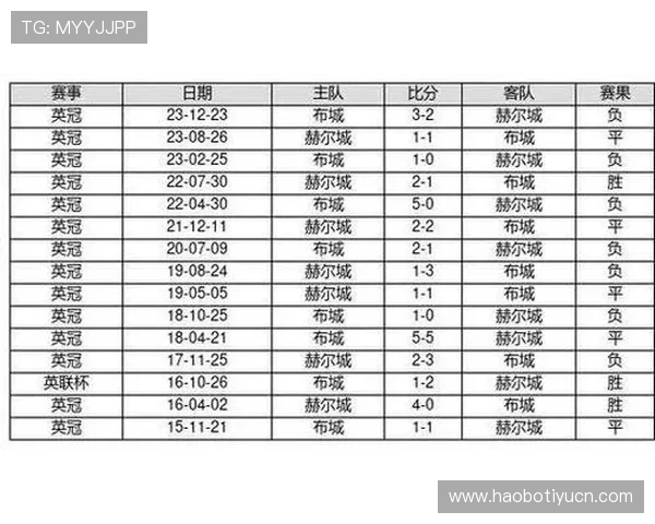 如何通过中国足彩官方网站查询各类足球赛事的详细数据和统计信息